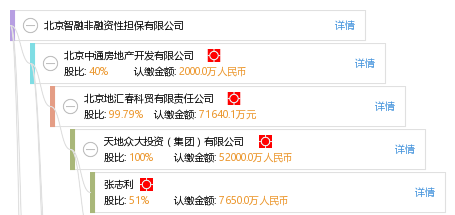 北京智融非融資性擔(dān)保 專業(yè)服務(wù)與風(fēng)險管理